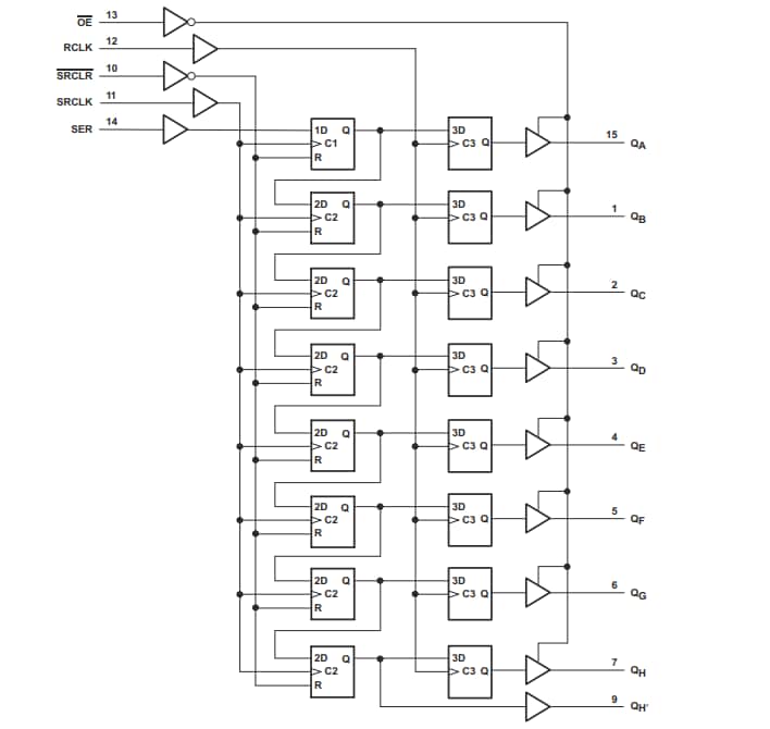 Schaltplan - Texas Instruments SN74AHCT595/SN74AHCT595-Q1 8-Bit-Schieberegister